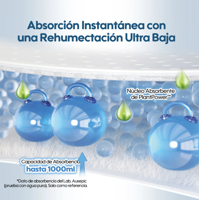 1 Paquete de Pañal para Bebés Premium Aiwibi